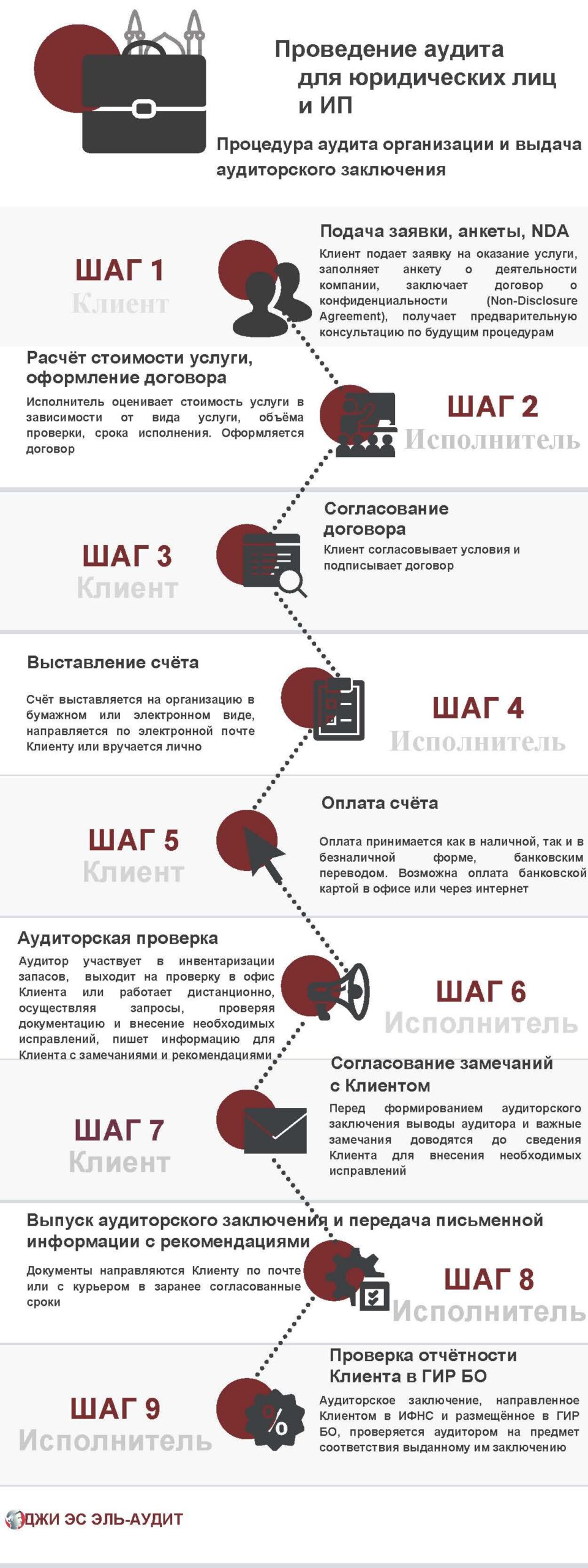 Что такое налоговый аудит?