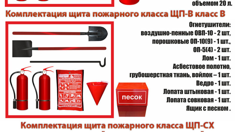 Комплектующие для пожарного щита: назначение и виды