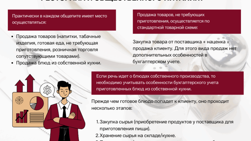 Основы учета в кафе: зачем это нужно