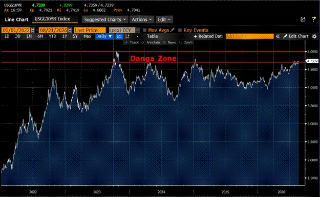 Артур Хейс: смена министров финансов США неизбежно ведёт к росту биткоина